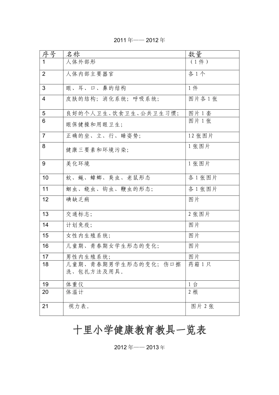 十里小学健康教育教具一览表_第2页