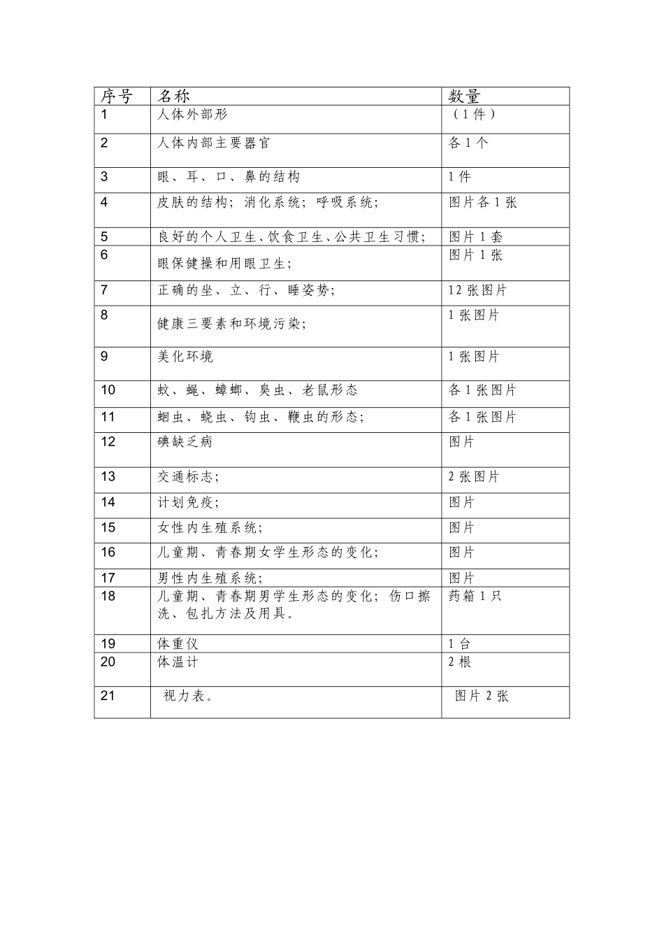 十里小学健康教育教具一览表_第3页