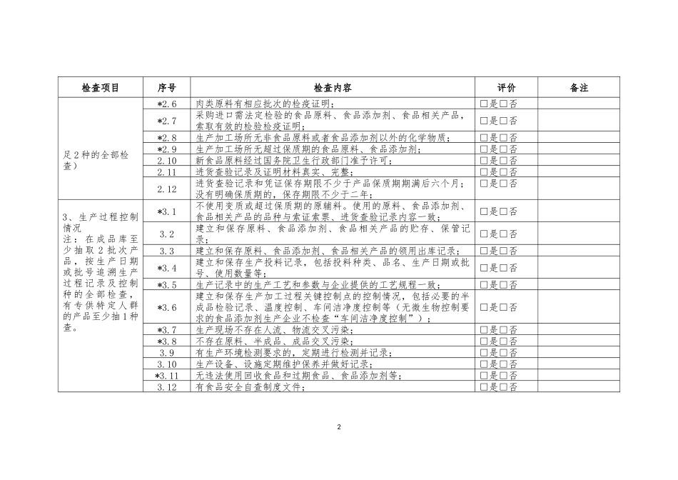 食品生产经营日常监督检查要点表_第2页