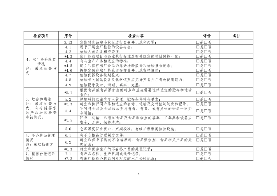 食品生产经营日常监督检查要点表_第3页