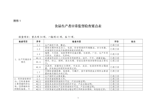 食品生产经营日常监督检查要点表