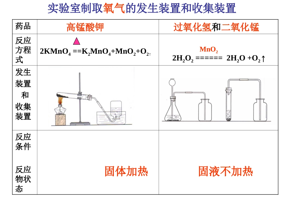 实验室制取二氧化碳的研究_第2页