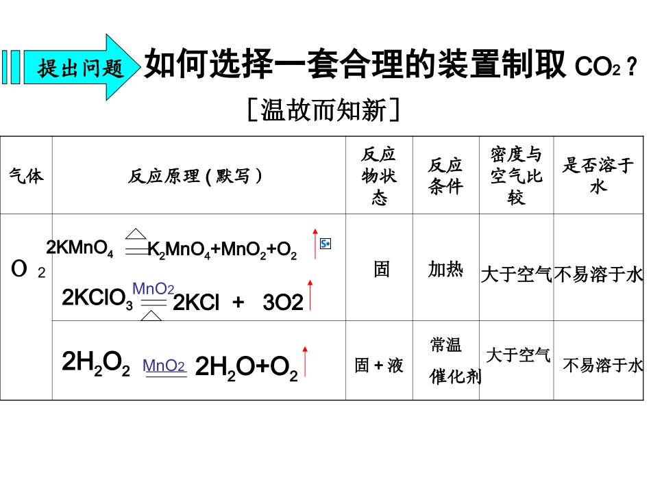 实验室制取二氧化碳的研究_第3页