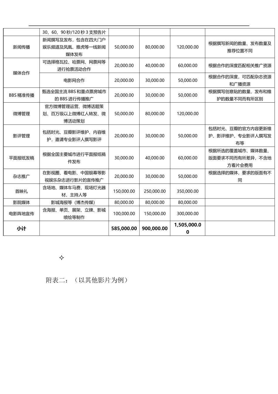 上传-电影发行宣传方案_第3页