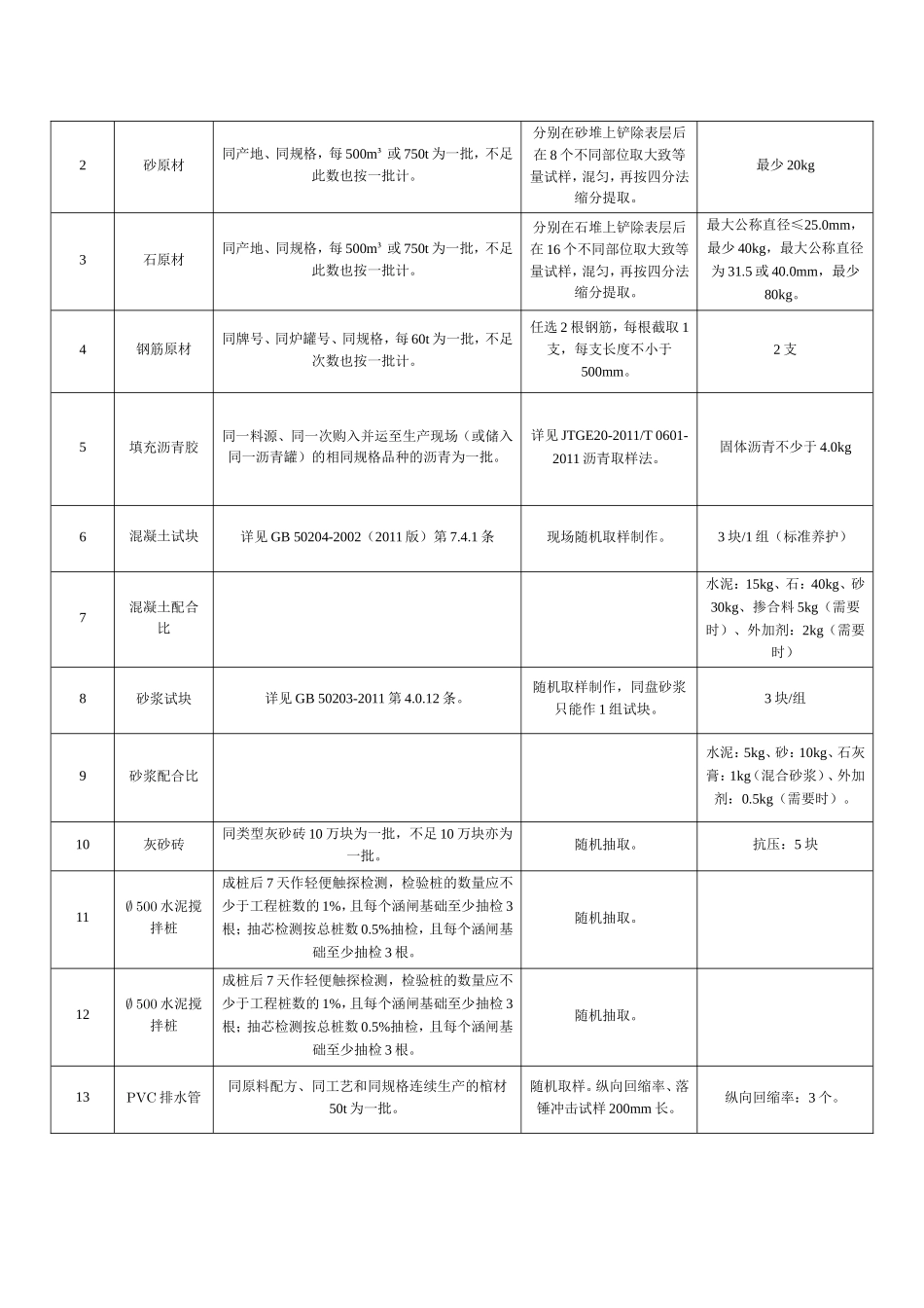 水利试验检测计划(新)_第3页
