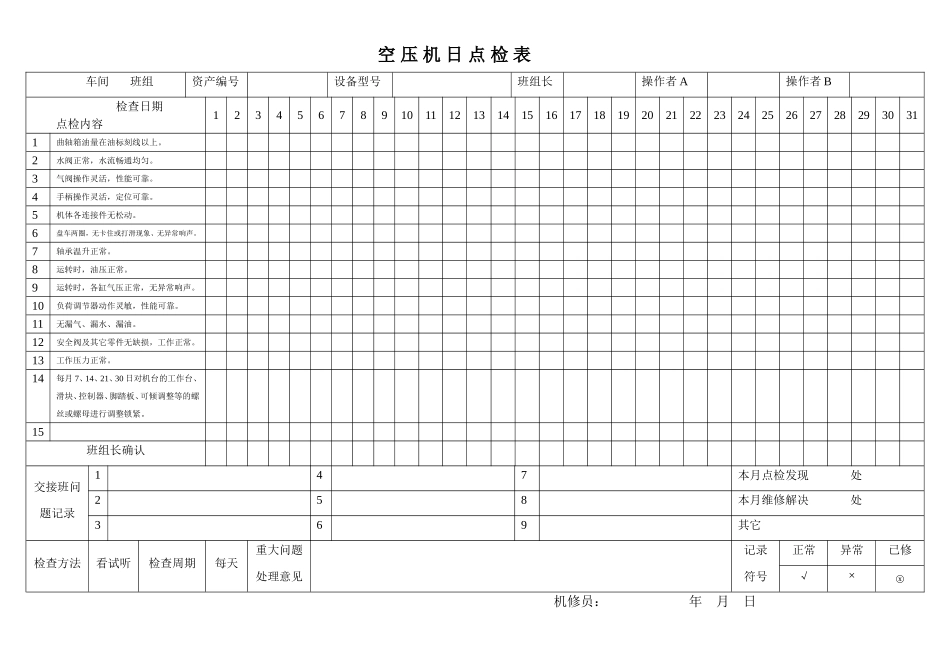设备点检表(编)(19种设备)_第1页