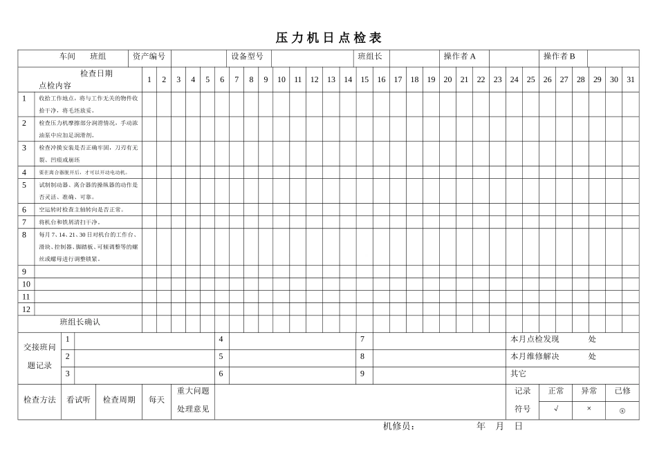 设备点检表(编)(19种设备)_第3页
