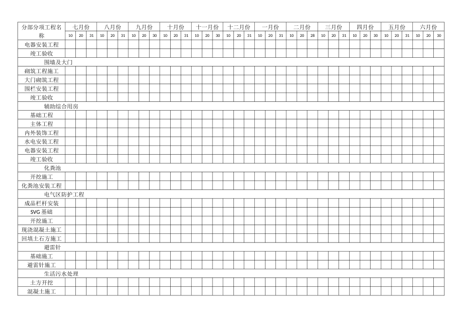 土建工程施工进度计划表_第2页