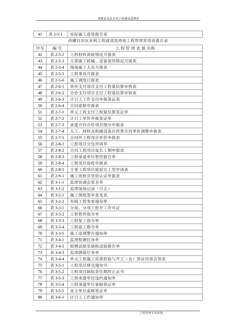 水利监理常用表格_第2页