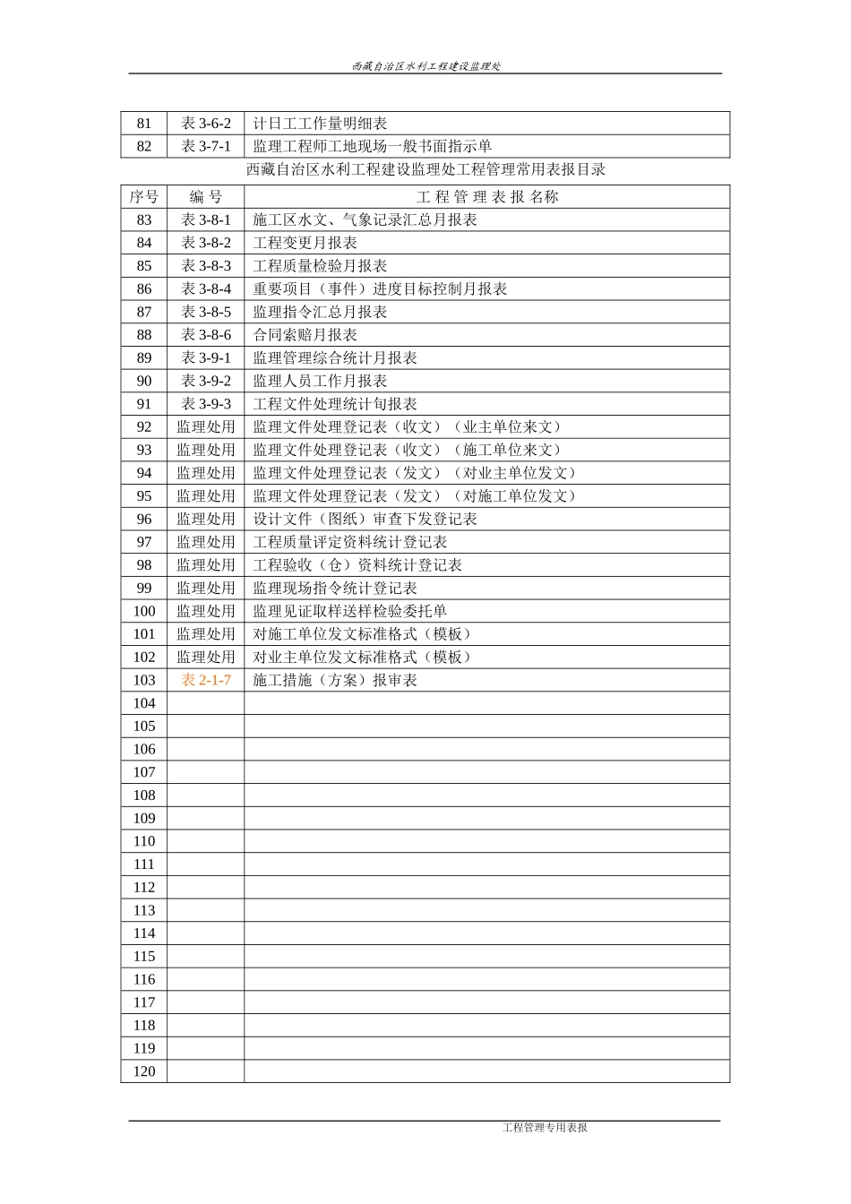 水利监理常用表格_第3页