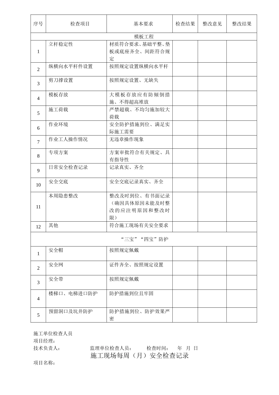 施工现场安全检查表范本_第3页