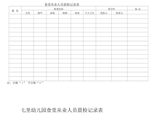 食堂从业人员晨检记录表