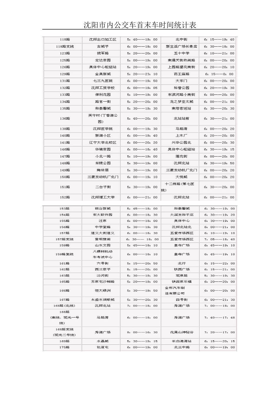 沈阳市内公交车首末车时间表_第2页