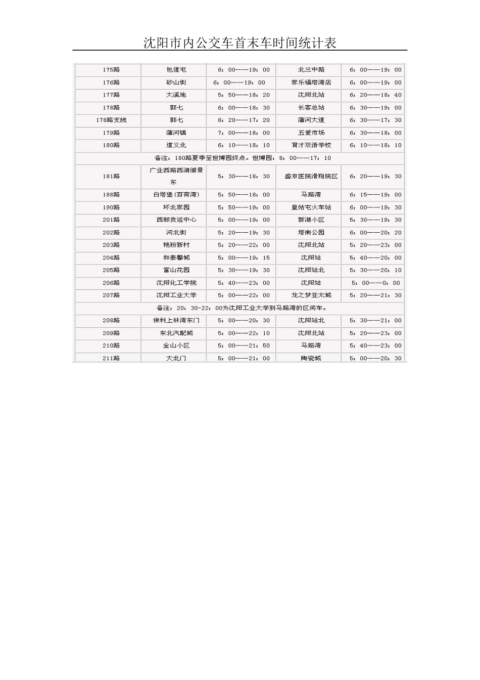 沈阳市内公交车首末车时间表_第3页