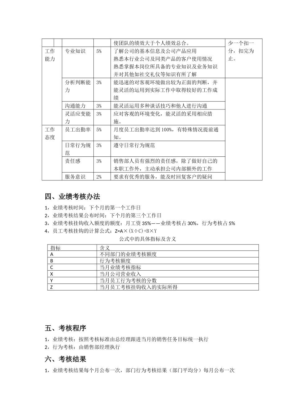 网络销售绩效考核办法_第2页