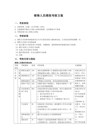 网络销售绩效考核办法