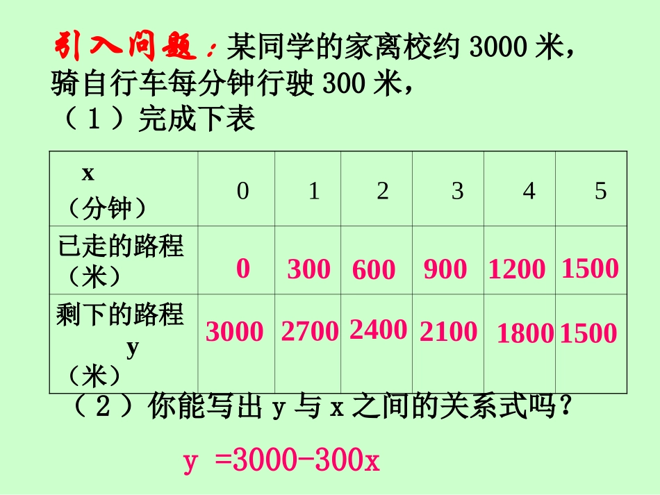 一次函数_课件_新人教版八年级上_第2页