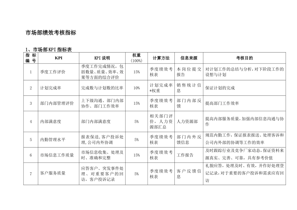 市场部绩效考核KPI_第1页