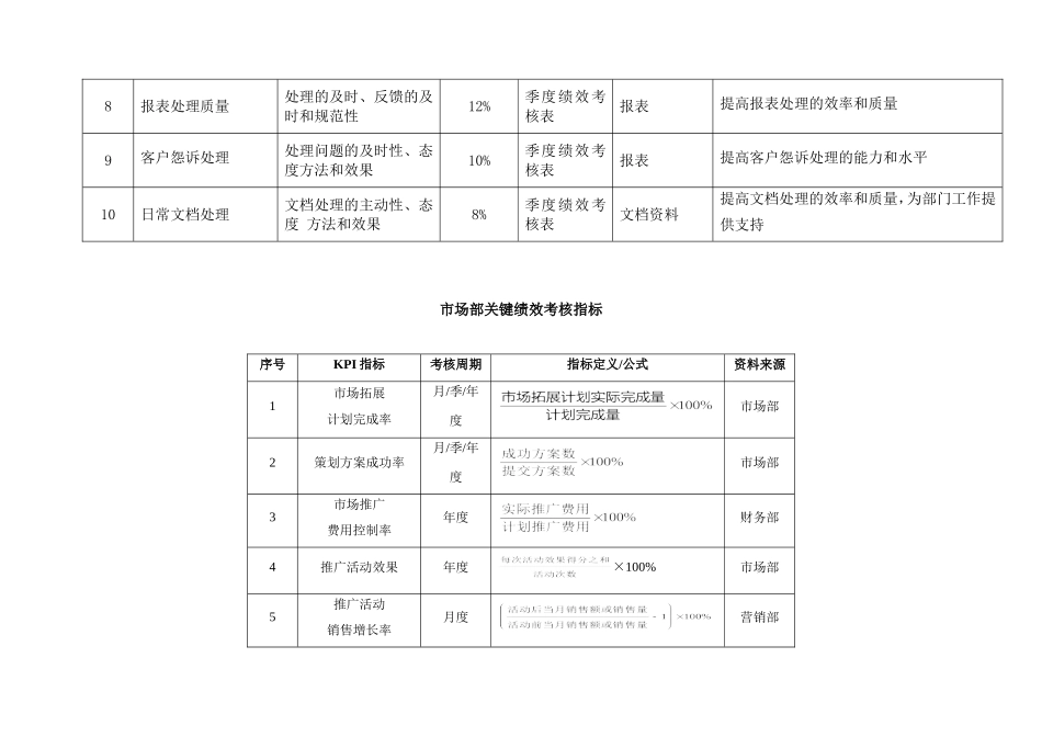 市场部绩效考核KPI_第2页