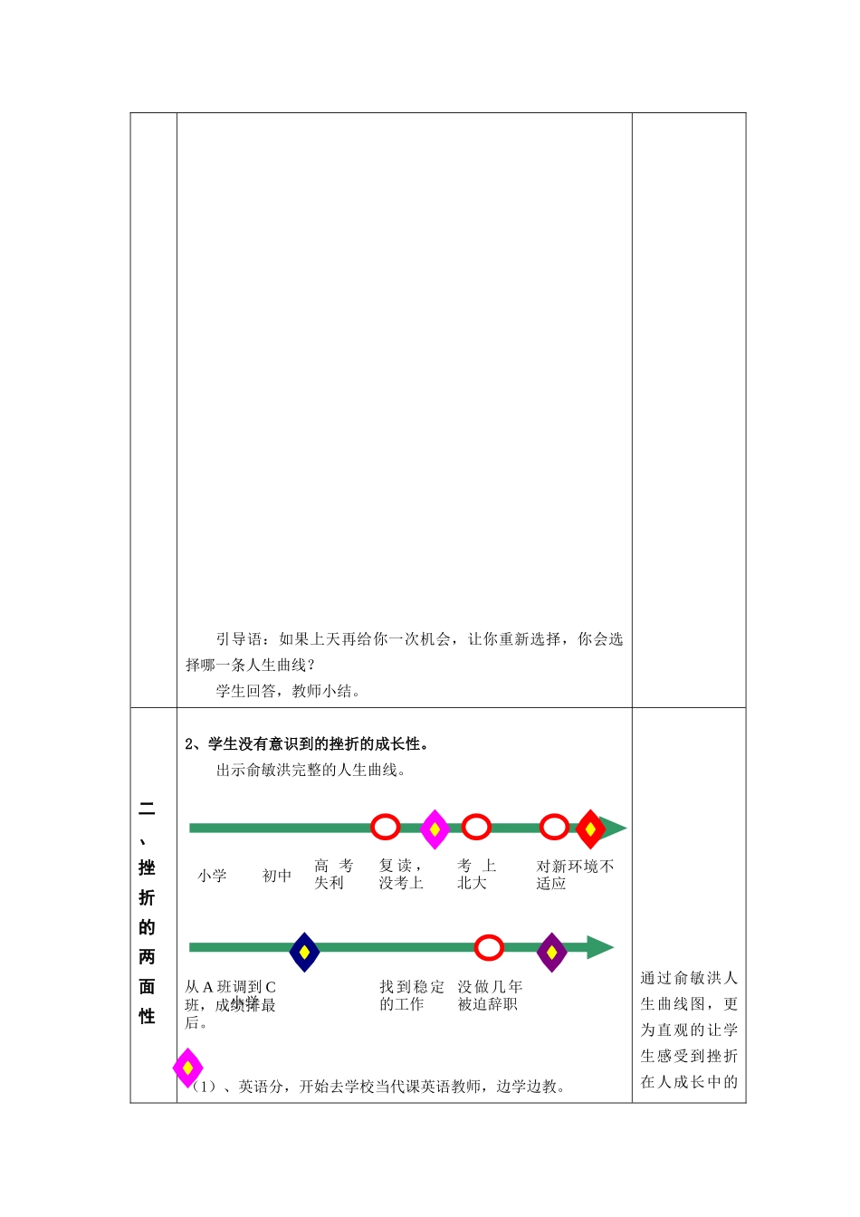 如何提高学生抗挫折能力——心理课教学设计_第2页