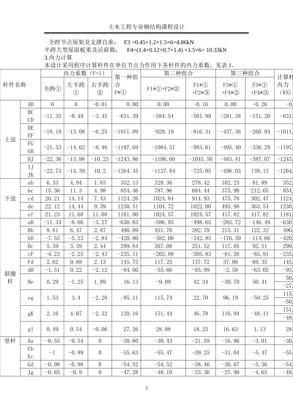 梯形钢屋架钢33米课程设计计算书_第3页