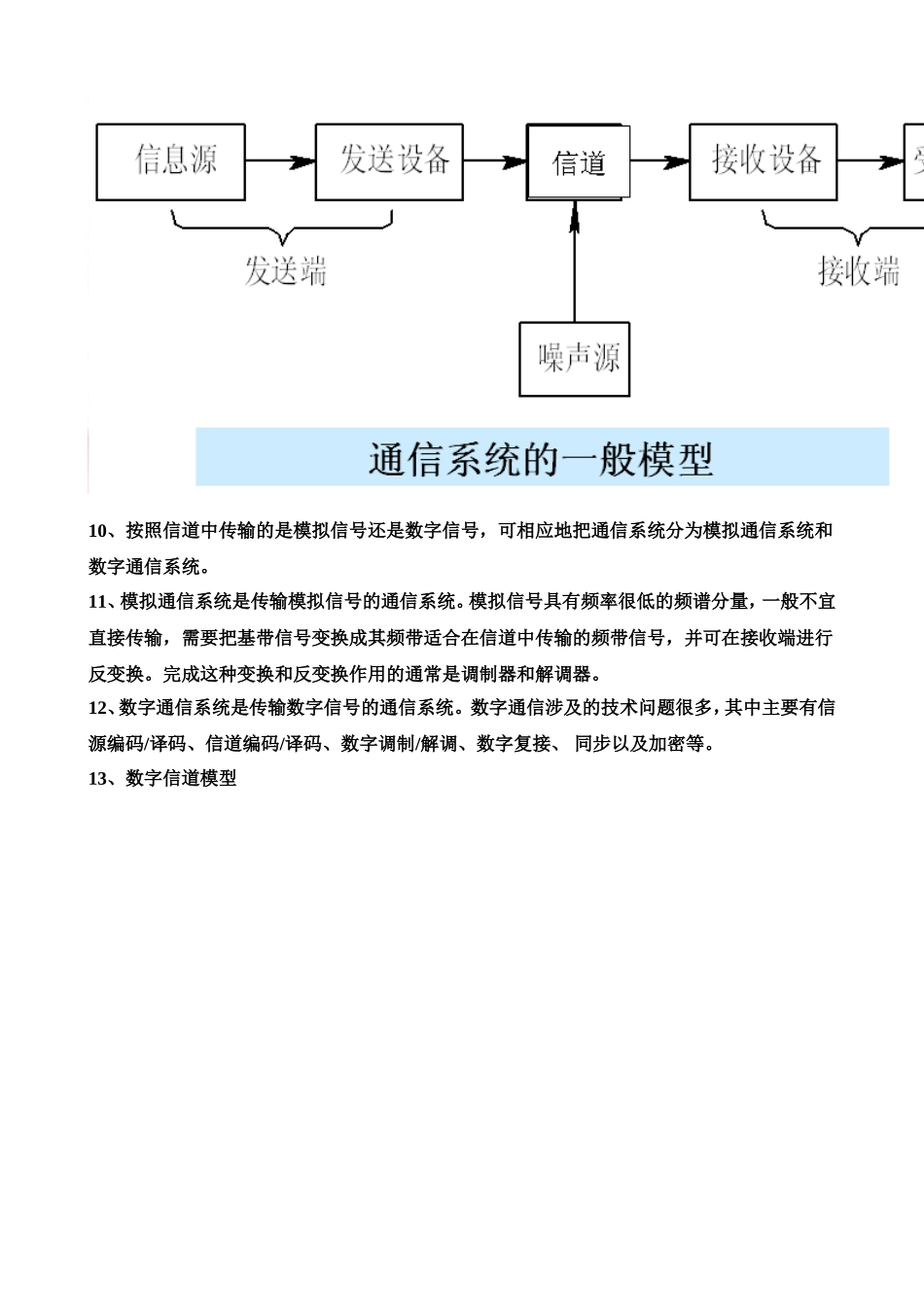 通信原理期末考试复习重点总结(完整版)_第2页