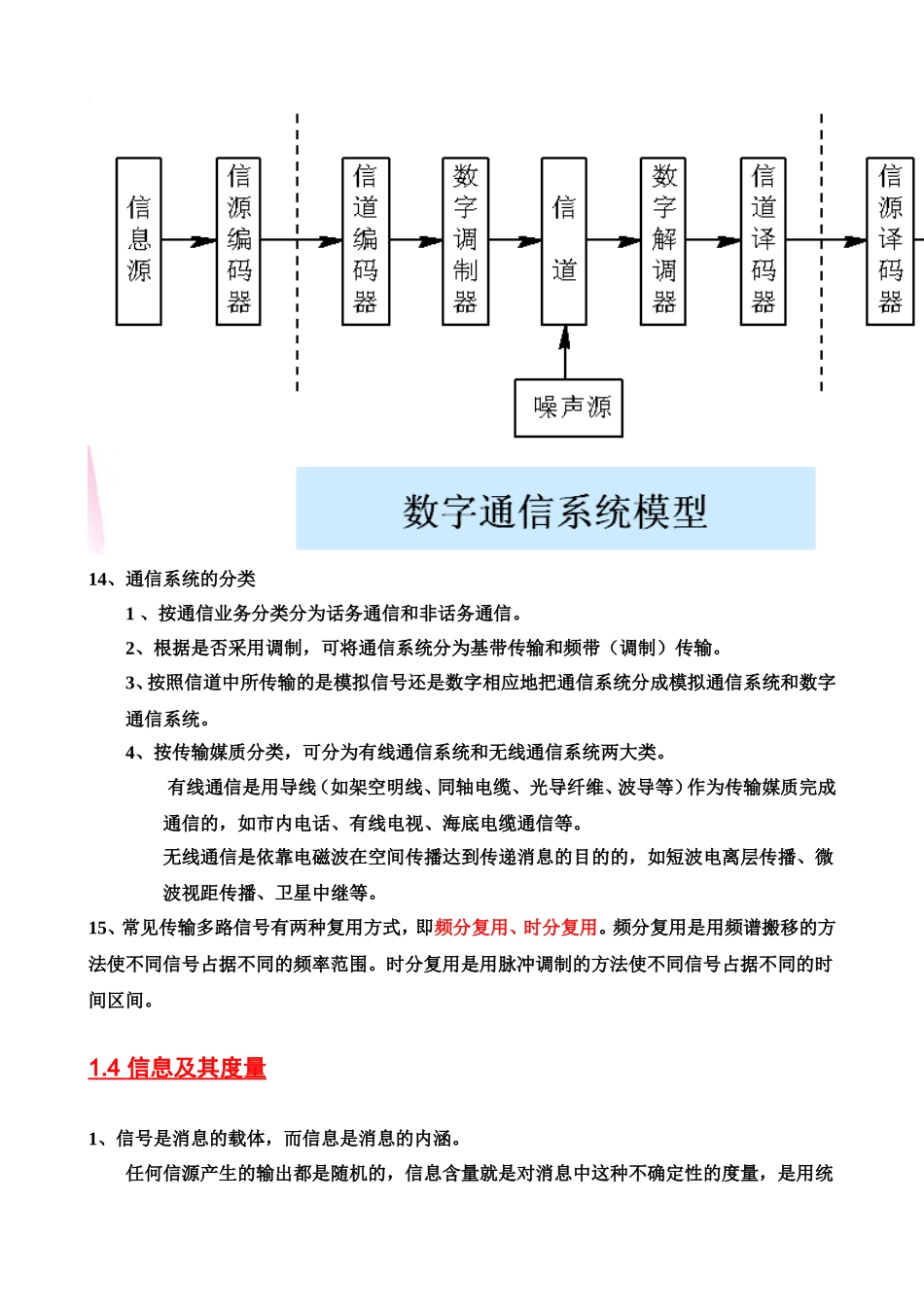 通信原理期末考试复习重点总结(完整版)_第3页