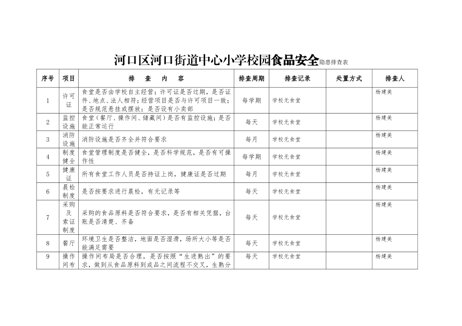 食品安全隐患排查表_第1页