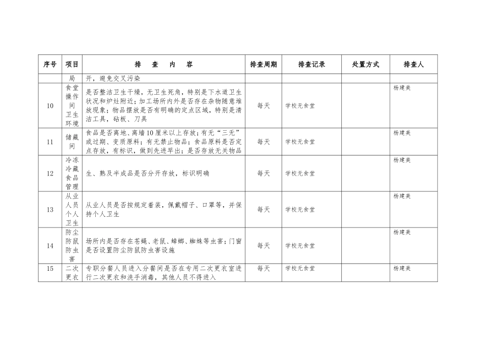食品安全隐患排查表_第2页