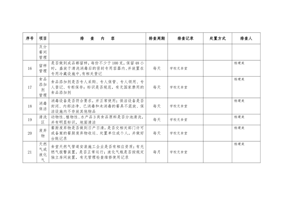 食品安全隐患排查表_第3页