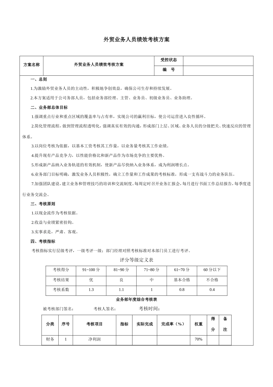 外贸业务人员绩效考核方案_第1页
