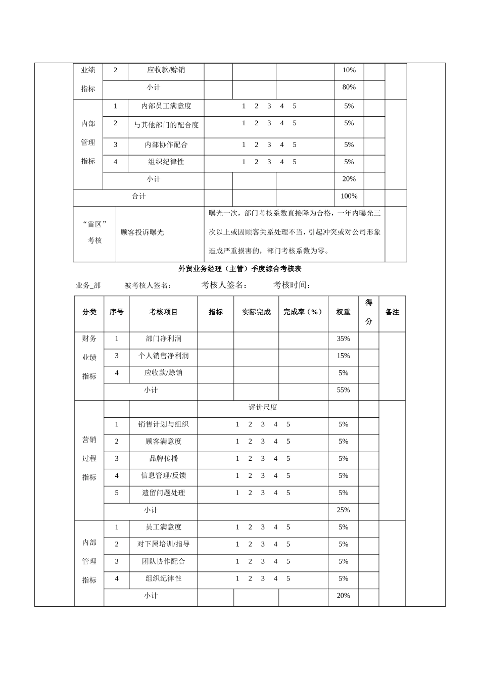 外贸业务人员绩效考核方案_第2页