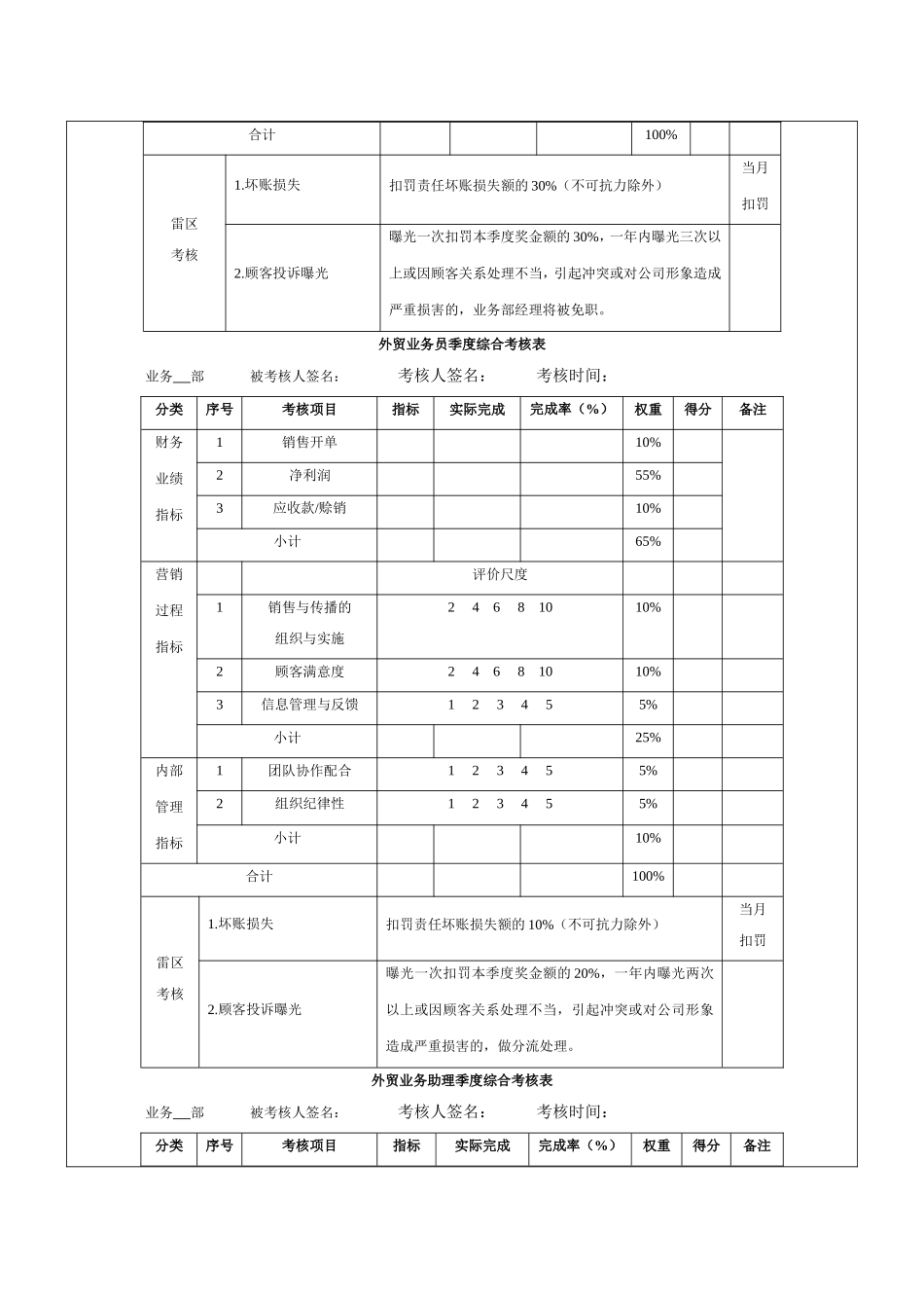 外贸业务人员绩效考核方案_第3页