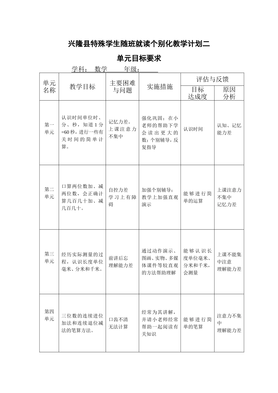 三年级随班就读学生个别化教育计划数学_第3页