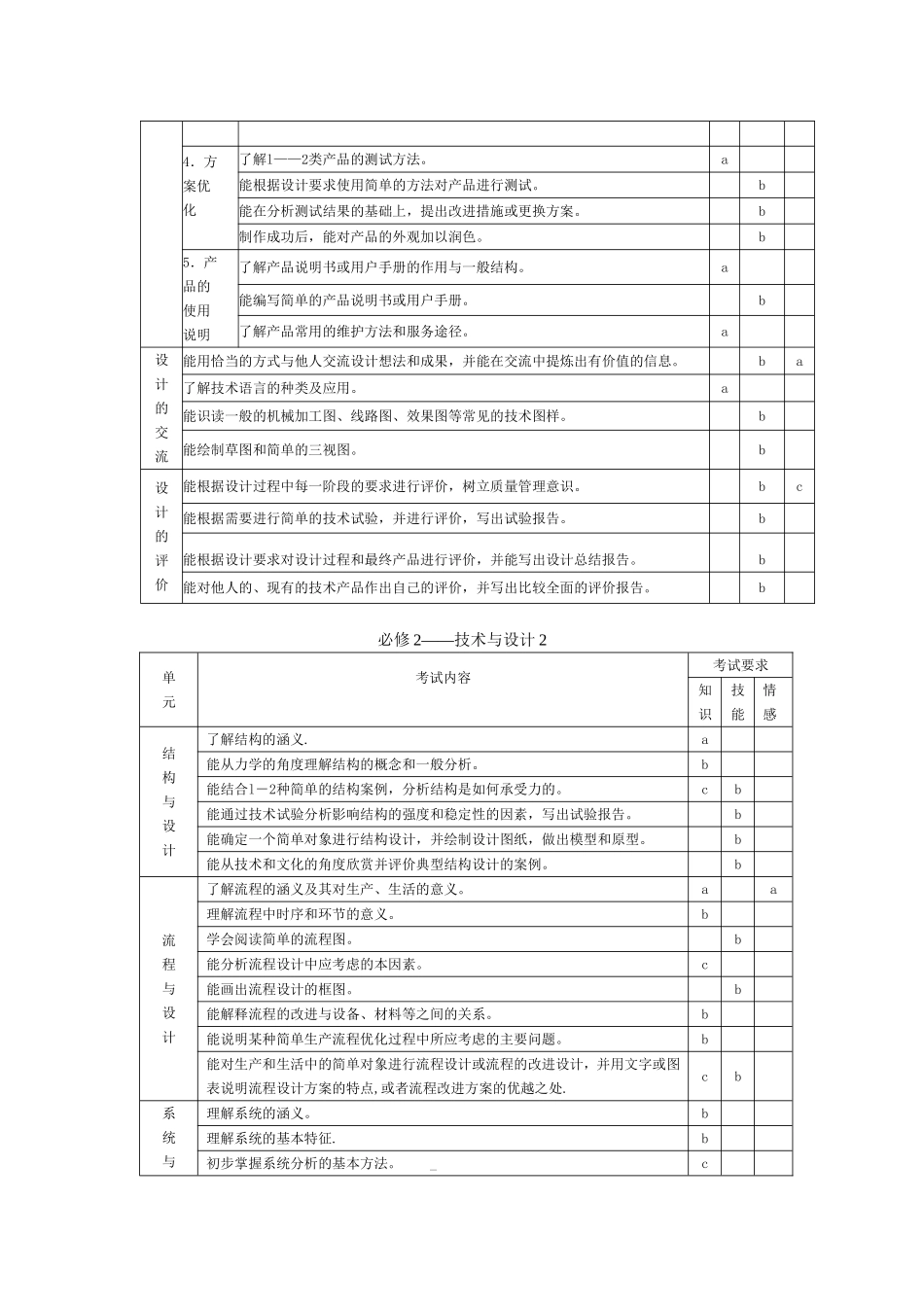 通用技术考试说明(最新)_第2页