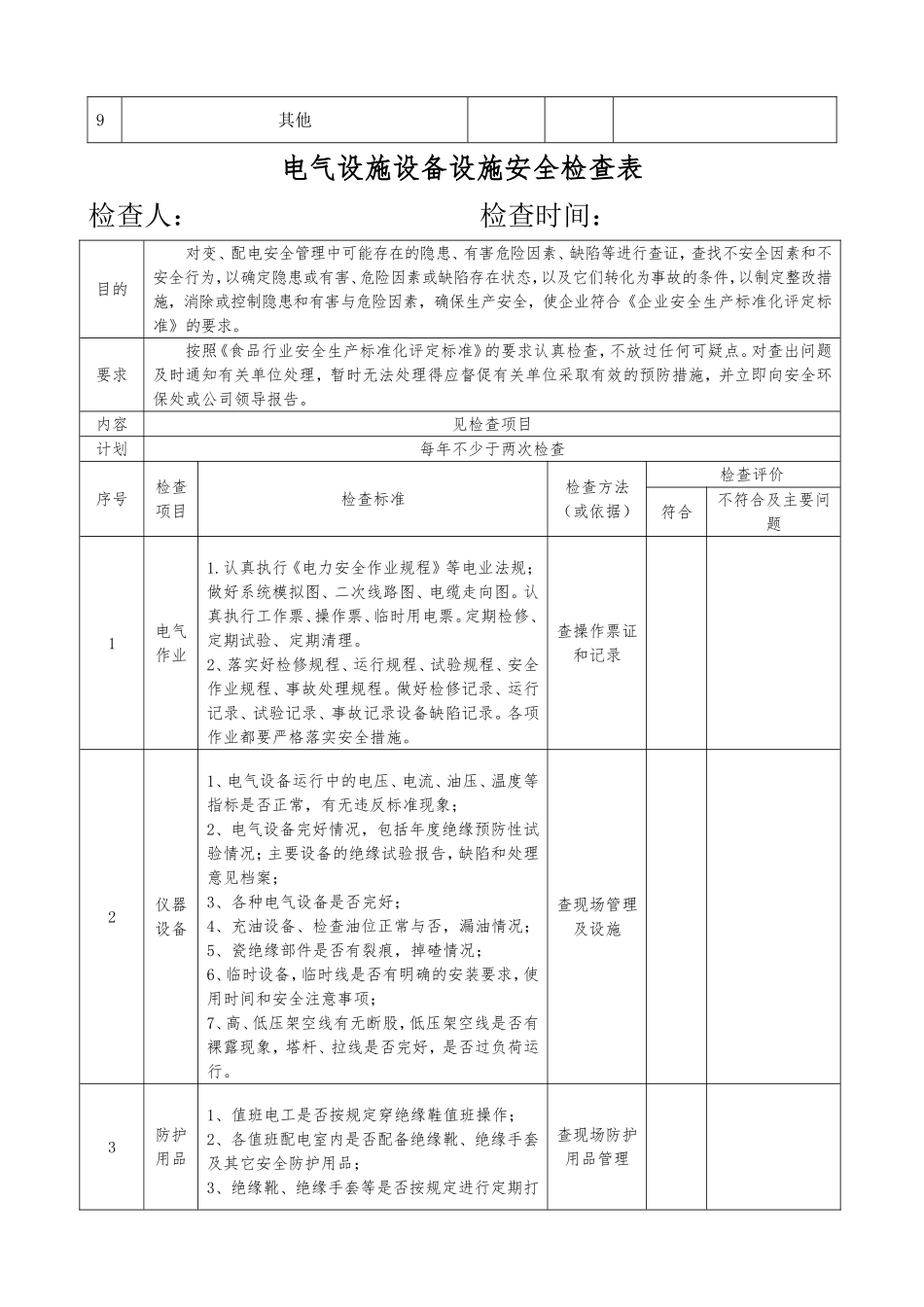 双体系隐患排查检查表_第3页