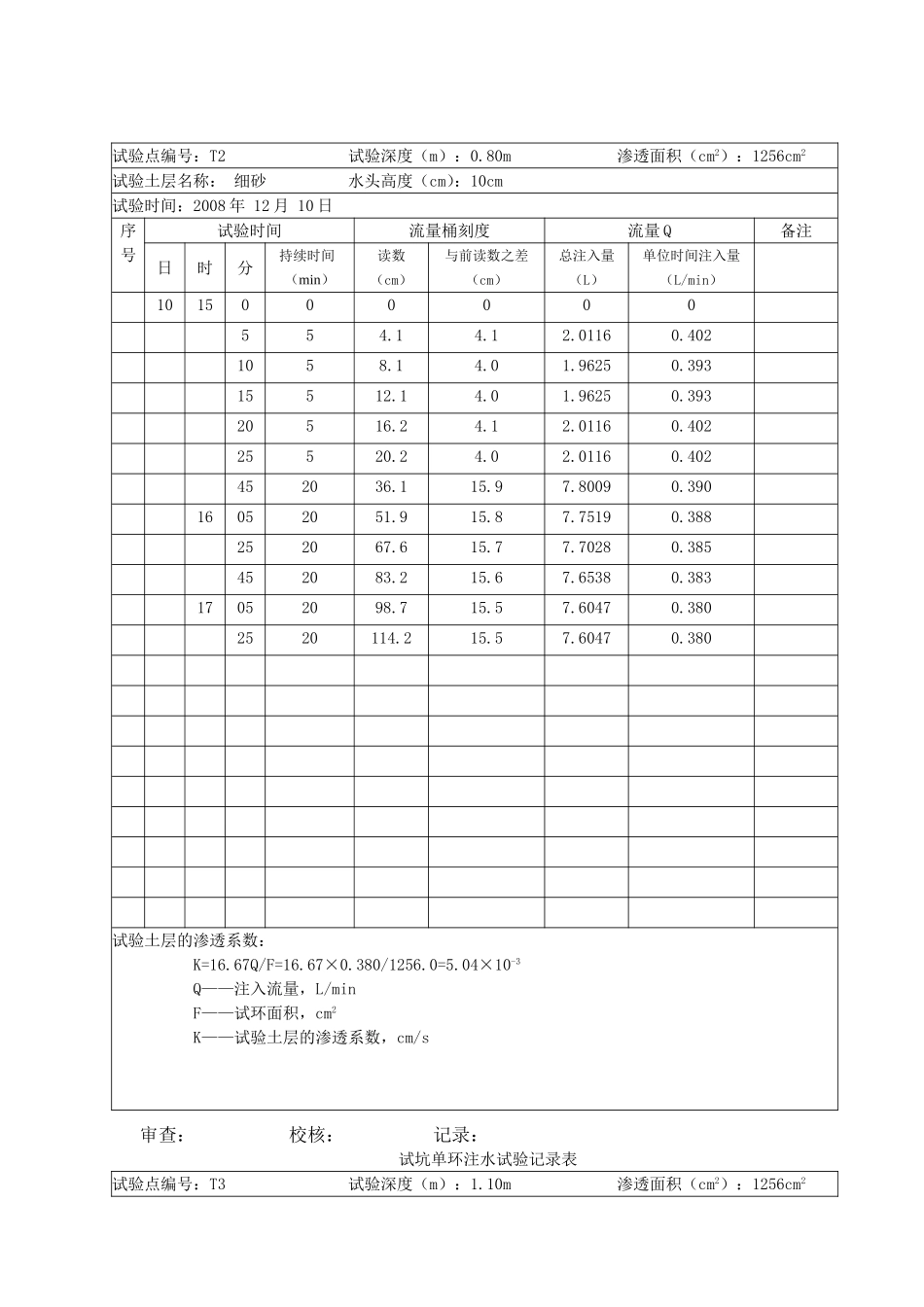 试坑单环注水试验记录表A4_第2页