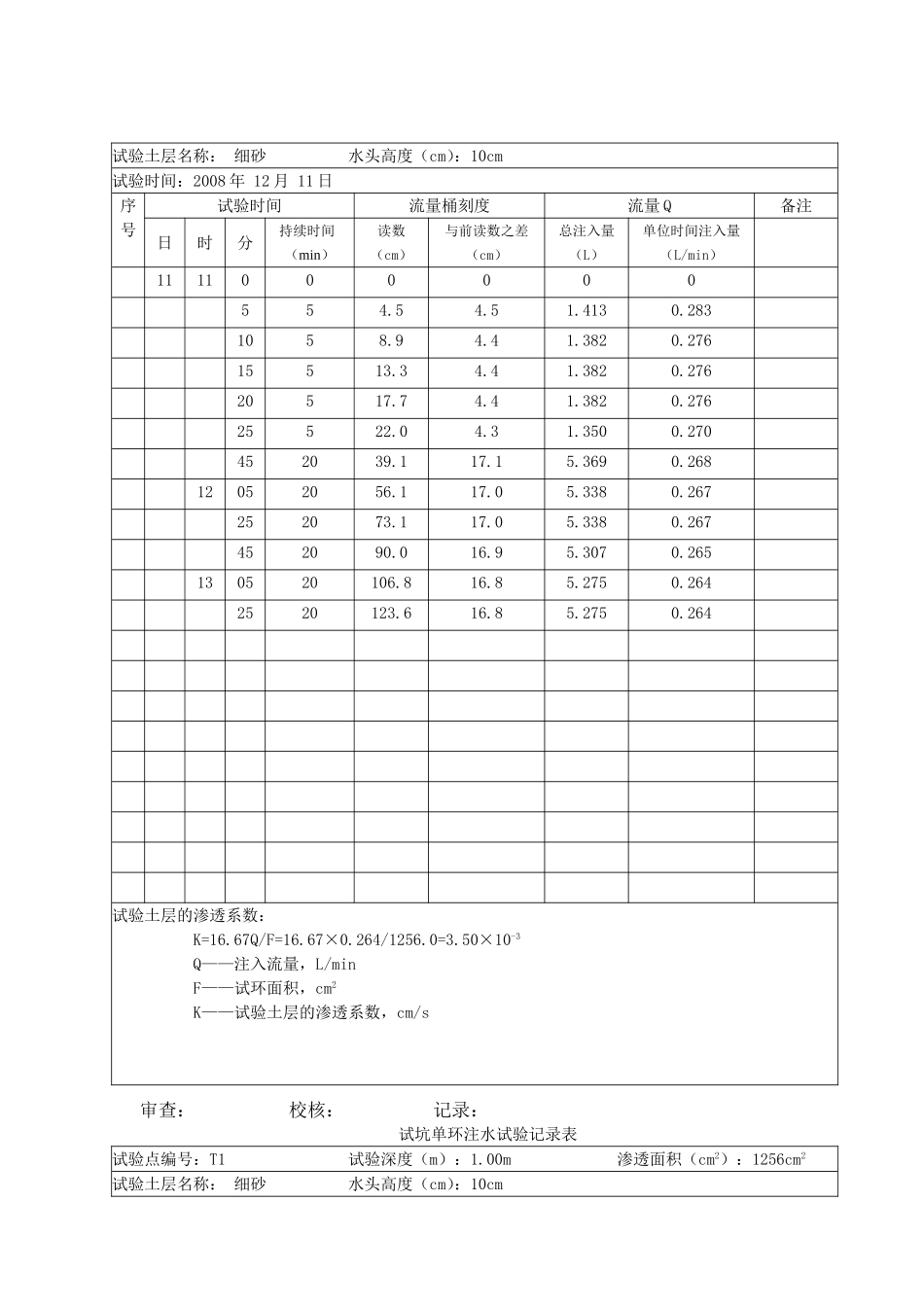 试坑单环注水试验记录表A4_第3页