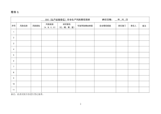 三个清单-企业空表