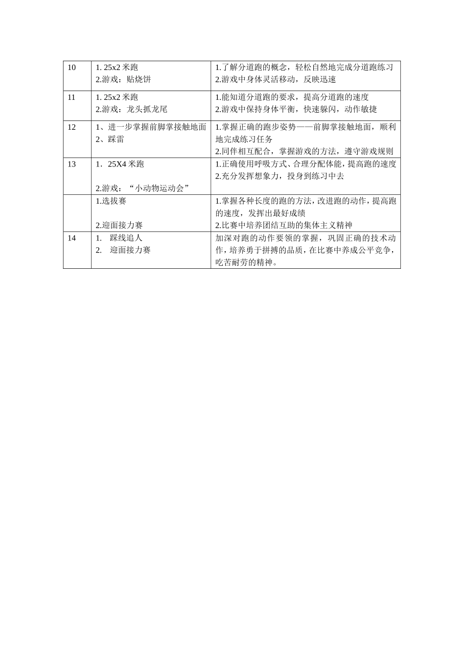 水平一跑单元教学计划_第2页