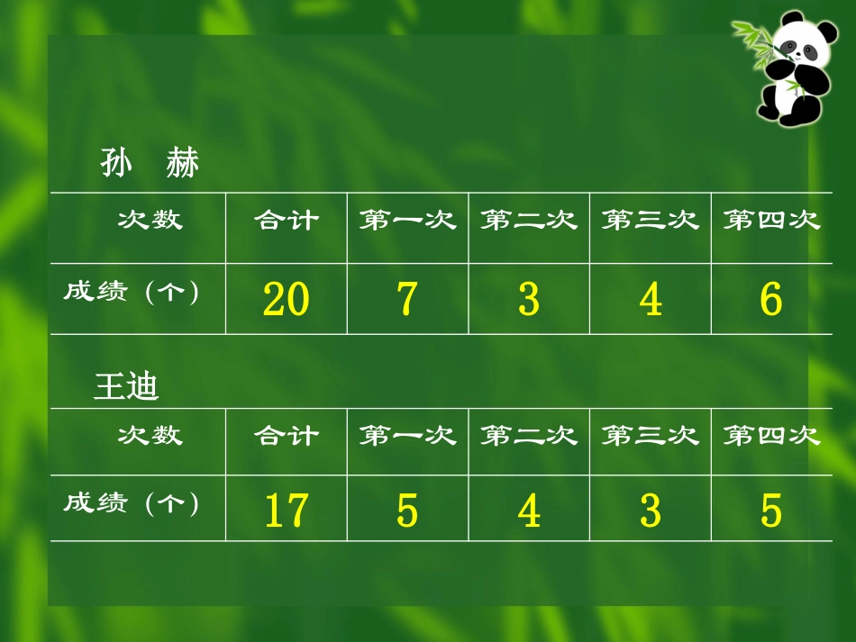 平均数课例课件_第2页