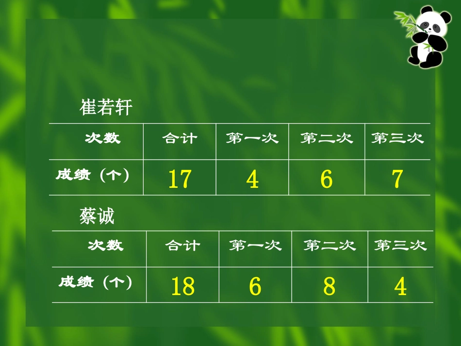 平均数课例课件_第3页