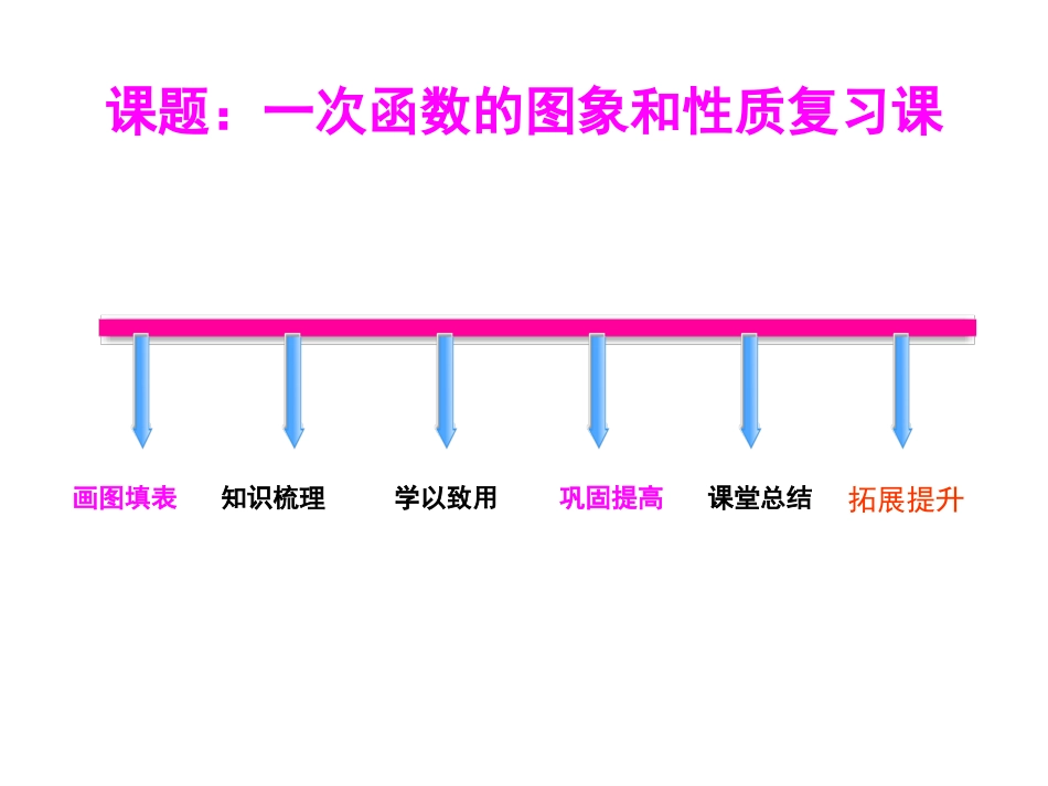 一次函数中考复习_第1页