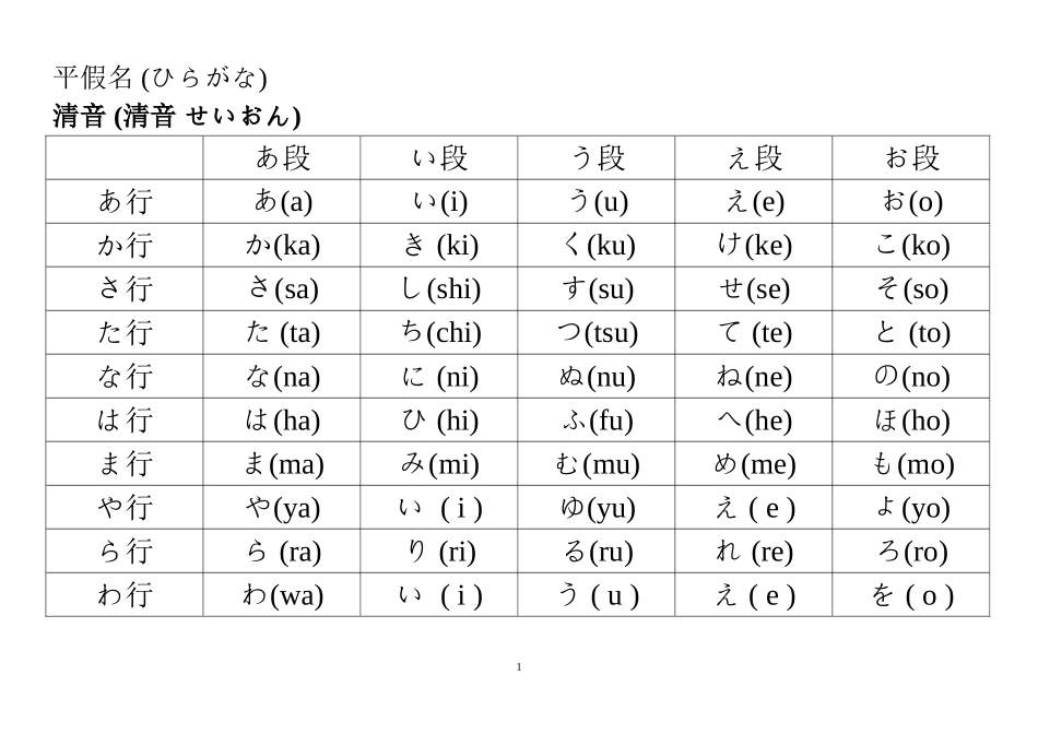 日语五十音图表-完美打印版_第1页