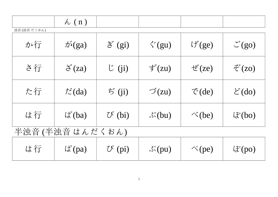 日语五十音图表-完美打印版_第2页