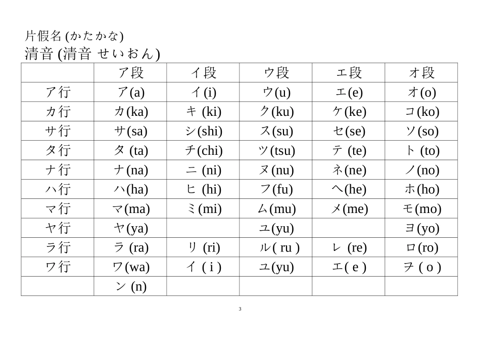 日语五十音图表-完美打印版_第3页