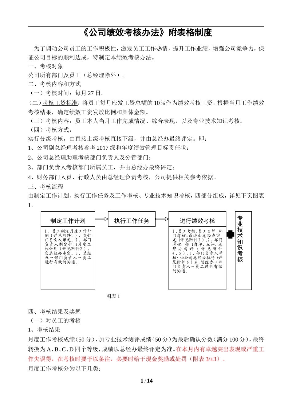 《环境检测公司绩效考核办法》附全套表格_第1页