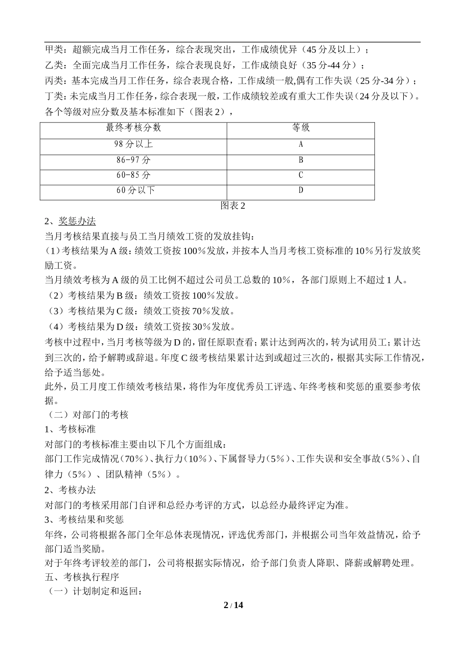《环境检测公司绩效考核办法》附全套表格_第2页