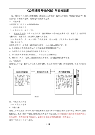 《环境检测公司绩效考核办法》附全套表格