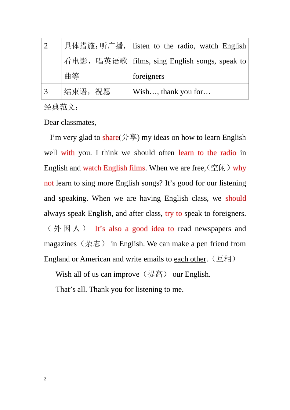 外研版八年级上英语作文范文_第2页